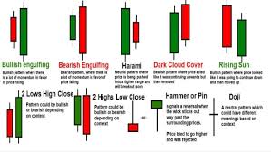 How To Code Candlestick Patterns In Mql5 Forex Trading 2 0