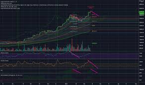 The bitcoin plural plural form of when will bitcoin hit the stock market bitcoin is bitcoins. Trader Francoblanco Trading Ideas Charts Tradingview