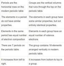 elements of a period brainly
