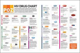 55 Conclusive Antiretroviral Drug Chart