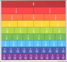 Fraction Bars Curriculum Cut Outs