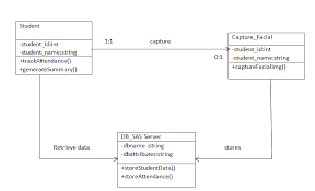 Class Diagram For Online Student Attendance Management System gambar png