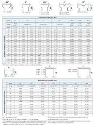 pallet rack capacities warehouse