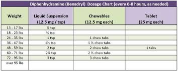 Benadryl Dosing Aquidneck Pediatrics