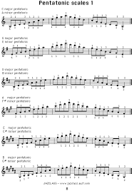 Jazclass Piano Technique 5 Scales 2