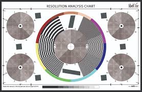 Abelcine Resolution Analysis Chart Faq Tutorials Guides