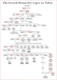 102 Best European Royal Family Tree Images Royal Family