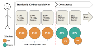 Insurance deductible vs out of pocket. Health Insurance For Therapy A Comprehensive Guide Zencare