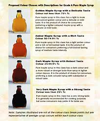 a consumer s guide to pure maple syrup