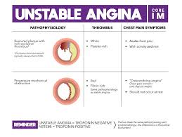 Angina, also known as angina pectoris, is chest pain or pressure, usually due to insufficient blood flow to the heart muscle. Unstable Angina Core Im Podcast
