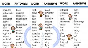 The list of 100 antonyms by classic thesaurus. Examples Of Antonyms Fasrpanel