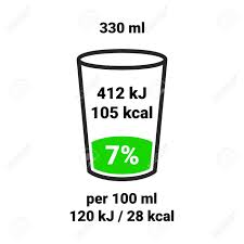 Drinl Food Value Label Chart Vector Information Beverage Guideline