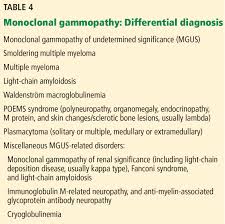 Monoclonal Gammopathy Of Undetermined Significance A