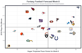 Fantasy Forecast Week 8 Fantasy Football Forecast Fantasy