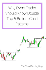 Why Every Trader Should Know Double Top Bottom Chart