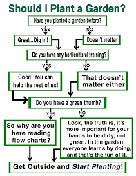 Flow Chart For The Gardening Revival Gardenrant