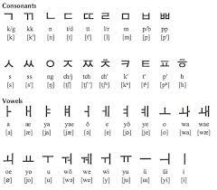 in korean 한글 the korean alphabet