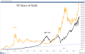 gold vs stocks why the precious metal