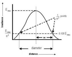 spot size lasers com