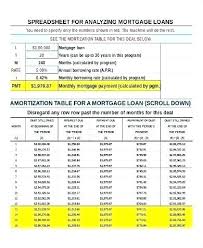 Tables To Calculate Loan Amortization Schedule Excel