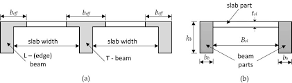 6 a effective beam width b e f f