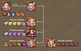Reincarnated Evolution 101 Mantastic Puzzle And Dragons