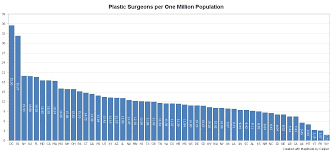 Maptitude Map Plastic Surgeons By State