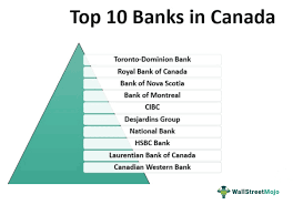 banks in canada overview structure