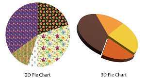 create a pie chart in adobe ilrator
