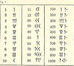 Babylonian Mathematics Number Systems And Terms