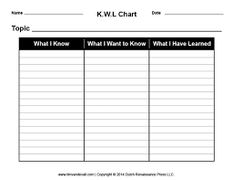 Blank Kwl Chart Template Printable Graphic Organizer Pdfs