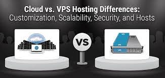 vps-hosting: BusinessHAB.com