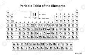 periodic table of the elements stock