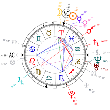 Astrology And Natal Chart Of Young M A Born On 1992 04 03