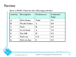 Object Oriented Software Engineering Practical Software