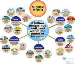 We did not find results for: Wbcsd S Cornerstone Vision 2050 Report
