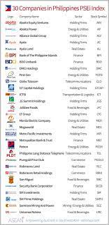 30 companies from the philippines psei