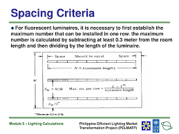 Module 5 Lighting Calculations Ppt Download