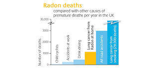 Ukradon The Risks To Your Health From Radon