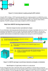 reliable fe modeling with ansys pdf