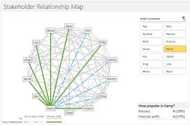 Mapping Relationships Between People Using Interactive