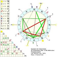 Grupo Venus Curso De Astrologia Carta Astral Gratis