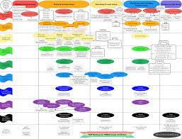 Pmp Mindmap For Pmbok 5th Edition By Anthony J Berg