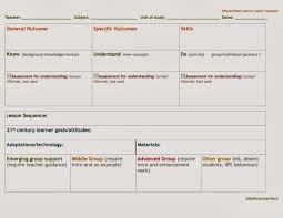 Differentiated Learner Lesson Plan Template Lesson Plan