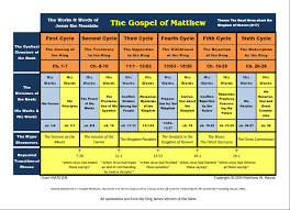 The Gospel Of Matthew East Is East