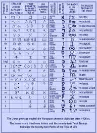 Great Hebrew Letter Chart Including The Meaning Of Each