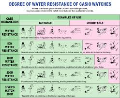Degree Of Water Resistance Casio