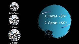 diamond per gram carat how