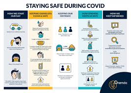 Social distancing is defined as maintaining a 6 foot, or 2 meter distance, between yourself and any other person your do not know. Staying Covid Safe