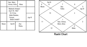 Bhrigu Nadi Astrology Research Portal March 2019